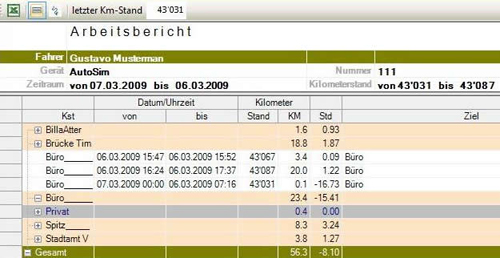 Arbeitsbericht