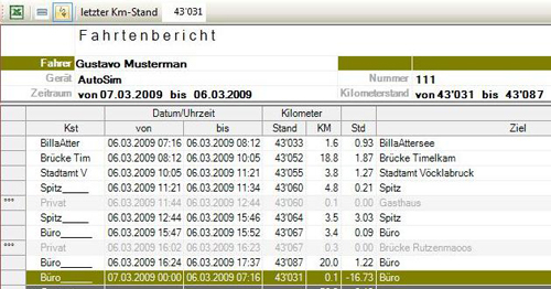 Fahrtenbericht